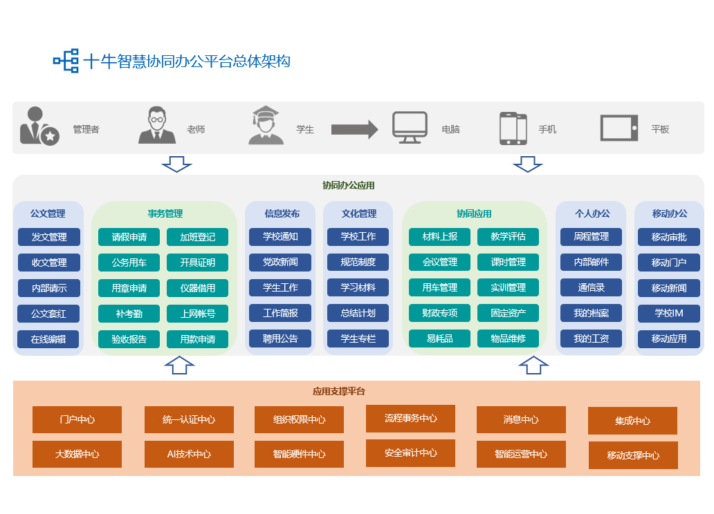 校園辦公OA系統2.jpg