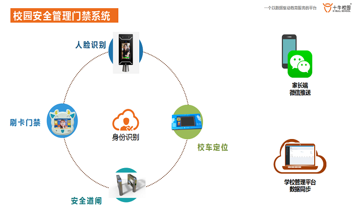 十牛新政策！補貼數億，智慧校園安防建設全國免費招募城市合夥人