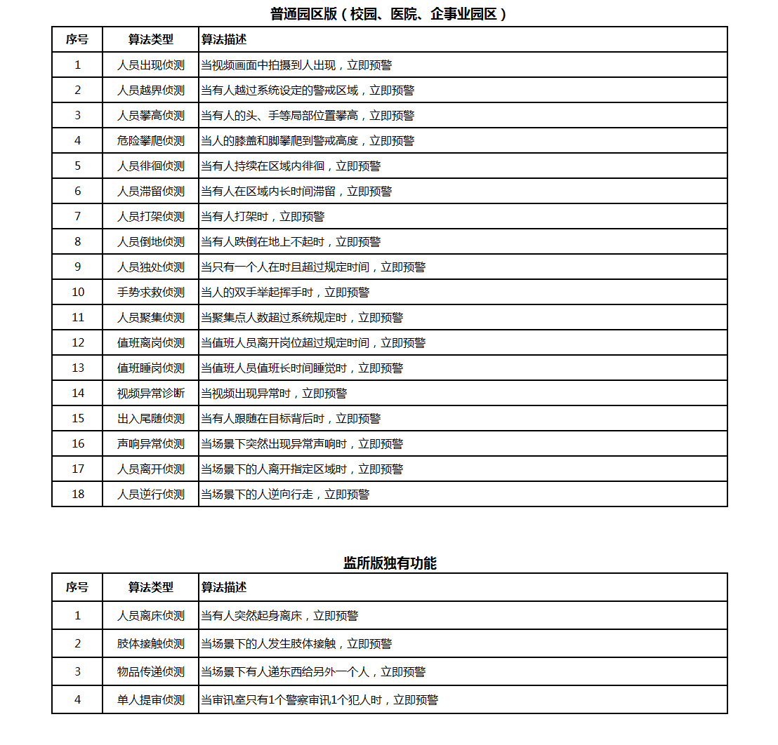 行爲識别系統4.jpg