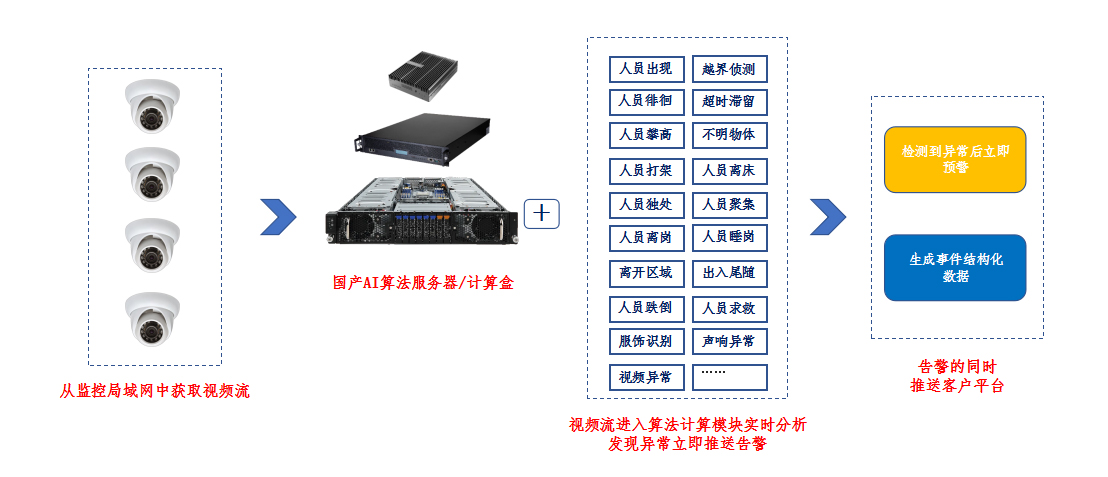 行爲識别系統2.jpg