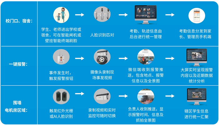 十牛校園門禁系統助力廣西确保中小學幼兒園7月底100%實現校園封閉化管理